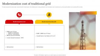 Smart Grid Implementation Modernization Cost Of Traditional Grid