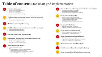 Smart Grid Implementation Powerpoint Presentation Slides Informative Colorful