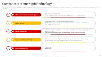 Smart Grid Implementation Powerpoint Presentation Slides Best Impressive