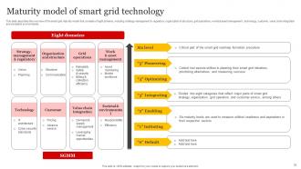 Smart Grid Implementation Powerpoint Presentation Slides Informative Impressive