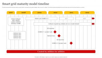 Smart Grid Implementation Smart Grid Maturity Model Timeline