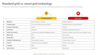 Smart Grid Implementation Standard Grid Vs Smart Grid Technology