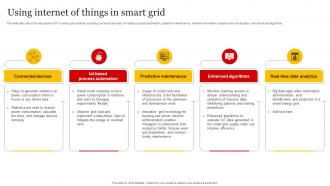 Smart Grid Implementation Using Internet Of Things In Smart Grid