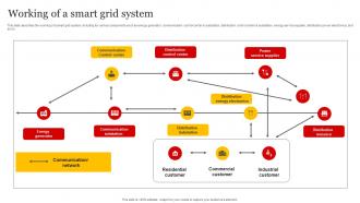 Smart Grid Implementation Working Of A Smart Grid System