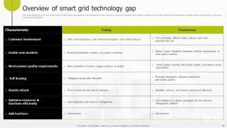 Smart Grid Infrastructure Powerpoint Presentation Slides Graphical Good