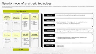Smart Grid Infrastructure Powerpoint Presentation Slides Customizable Unique