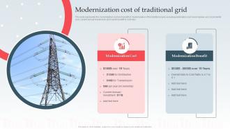 Smart Grid IT Modernization Cost Of Traditional Grid Ppt Powerpoint Graphics