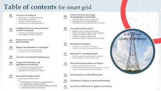 Smart Grid IT Powerpoint Presentation Slides Colorful Professionally