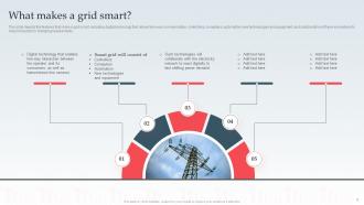 Smart Grid IT Powerpoint Presentation Slides Visual Professionally