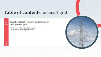 Smart Grid IT Powerpoint Presentation Slides Analytical Professionally