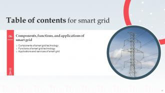 Smart Grid IT Powerpoint Presentation Slides Slides Multipurpose