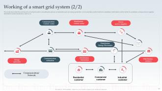 Smart Grid IT Powerpoint Presentation Slides Good Multipurpose