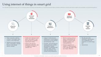 Smart Grid IT Powerpoint Presentation Slides Downloadable Multipurpose