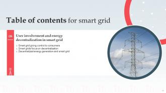 Smart Grid IT Powerpoint Presentation Slides Customizable Multipurpose