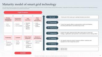 Smart Grid IT Powerpoint Presentation Slides Colorful Multipurpose