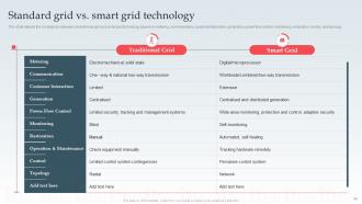 Smart Grid IT Powerpoint Presentation Slides Captivating Multipurpose