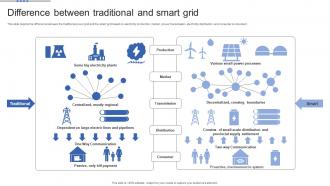 Smart Grid Maturity Model Difference Between Traditional And Smart Grid