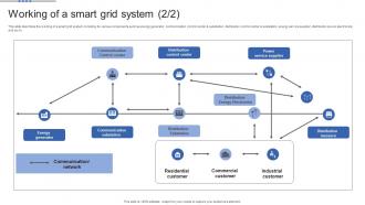Smart Grid Maturity Model How Smart Grid Systems Work Researched Compatible