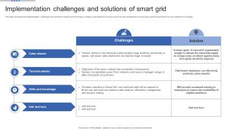 Smart Grid Maturity Model Implementation Challenges And Solutions Of Smart Grid