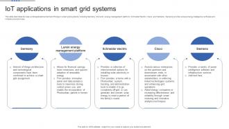 Smart Grid Maturity Model Iot Applications In Smart Grid Systems