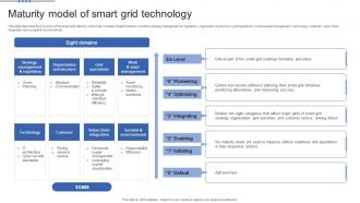 Smart Grid Maturity Model Maturity Model Of Smart Grid Technology