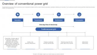 Smart Grid Maturity Model Overview Of Conventional Power Grid
