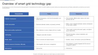 Smart Grid Maturity Model Overview Of Smart Grid Technology Gap