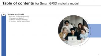 Smart Grid Maturity Model Powerpoint Presentation Slides Good Image