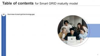 Smart Grid Maturity Model Powerpoint Presentation Slides Interactive Image