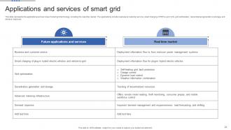 Smart Grid Maturity Model Powerpoint Presentation Slides Professionally Image