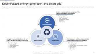 Smart Grid Maturity Model Powerpoint Presentation Slides Ideas Images