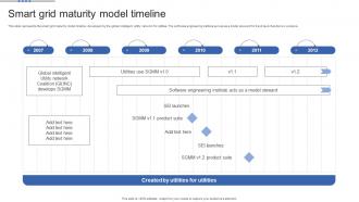 Smart Grid Maturity Model Smart Grid Maturity Model Timeline