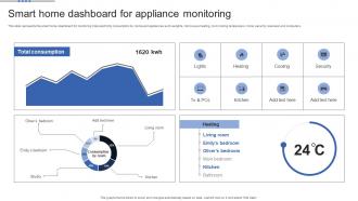 Smart Grid Maturity Model Smart Home Dashboard For Appliance Monitoring