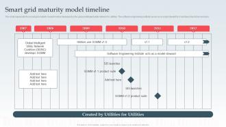 Smart Grid Maturity Model Timeline Ppt Powerpoint Structure