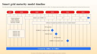 Smart Grid Maturity Model Timeline Smart Grid Vs Conventional Grid