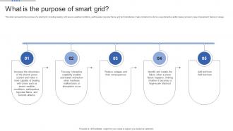 Smart Grid Maturity Model What Is The Purpose Of Smart Grid