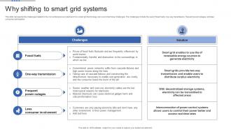 Smart Grid Maturity Model Why Shifting To Smart Grid Systems