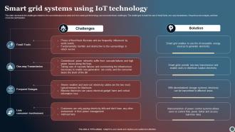 Smart Grid Systems Using IOT Technology
