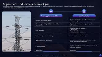 Smart Grid Technology Applications And Services Of Smart Grid