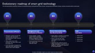 Smart Grid Technology Evolutionary Roadmap Of Smart Grid Technology