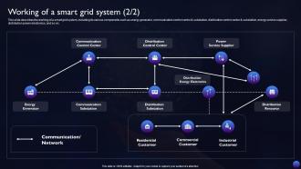 Smart Grid Technology How Smart Grid Systems Work Customizable Impactful