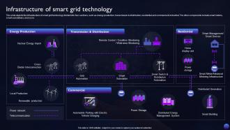Smart Grid Technology Infrastructure Of Smart Grid Technology