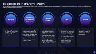 Smart Grid Technology Iot Applications In Smart Grid Systems
