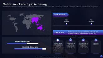 Smart Grid Technology Market Size Of Smart Grid Technology