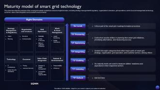 Smart Grid Technology Maturity Model Of Smart Grid Technology