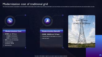 Smart Grid Technology Modernization Cost Of Traditional Grid