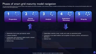 Smart Grid Technology Phases Of Smart Grid Maturity Model Navigation