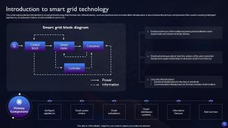 Smart Grid Technology Powerpoint Presentation Slides Content Ready