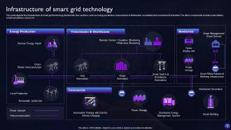 Smart Grid Technology Powerpoint Presentation Slides Downloadable
