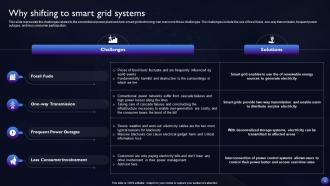 Smart Grid Technology Powerpoint Presentation Slides Researched